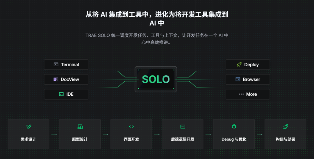 AI风暴下的生存法则：TRAE如何让程序员逆袭成大佬？