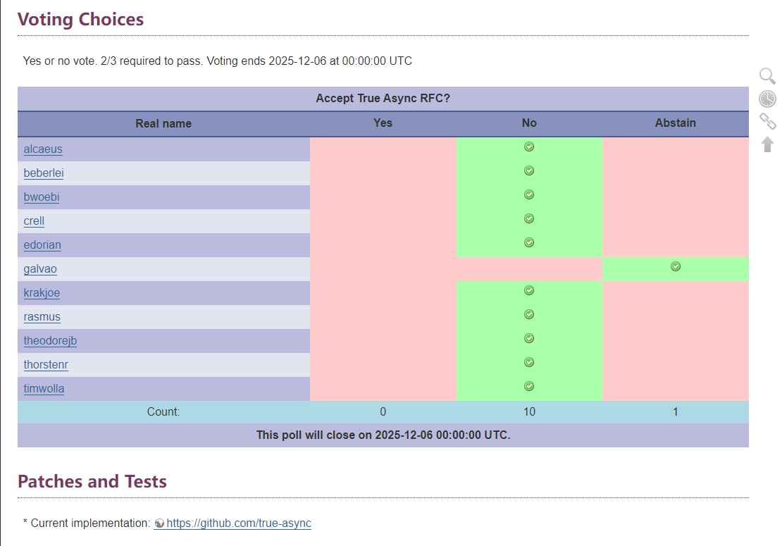True Async RFC投票结果